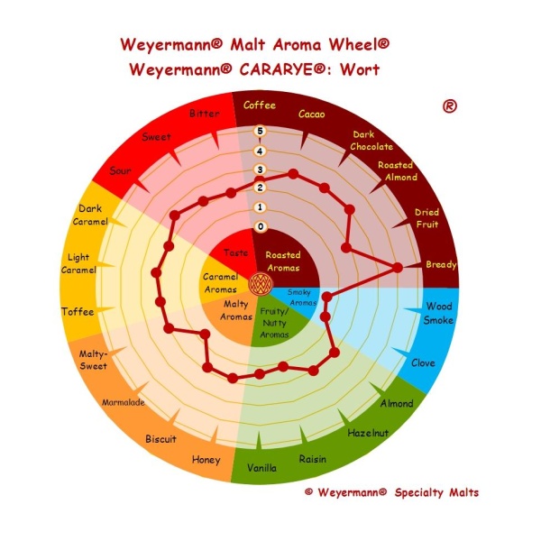 Weyermann Cararye (150-200 EBC) - Bilde 2