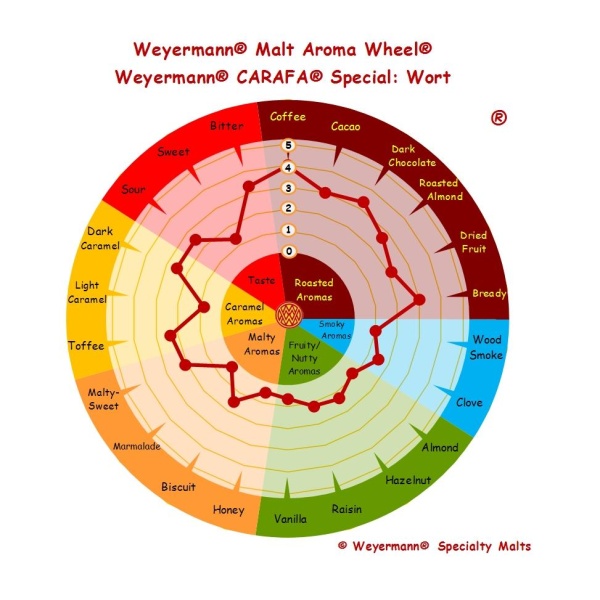 Weyermann Carafa Special Type 1 (800-1000 EBC) - Bilde 2